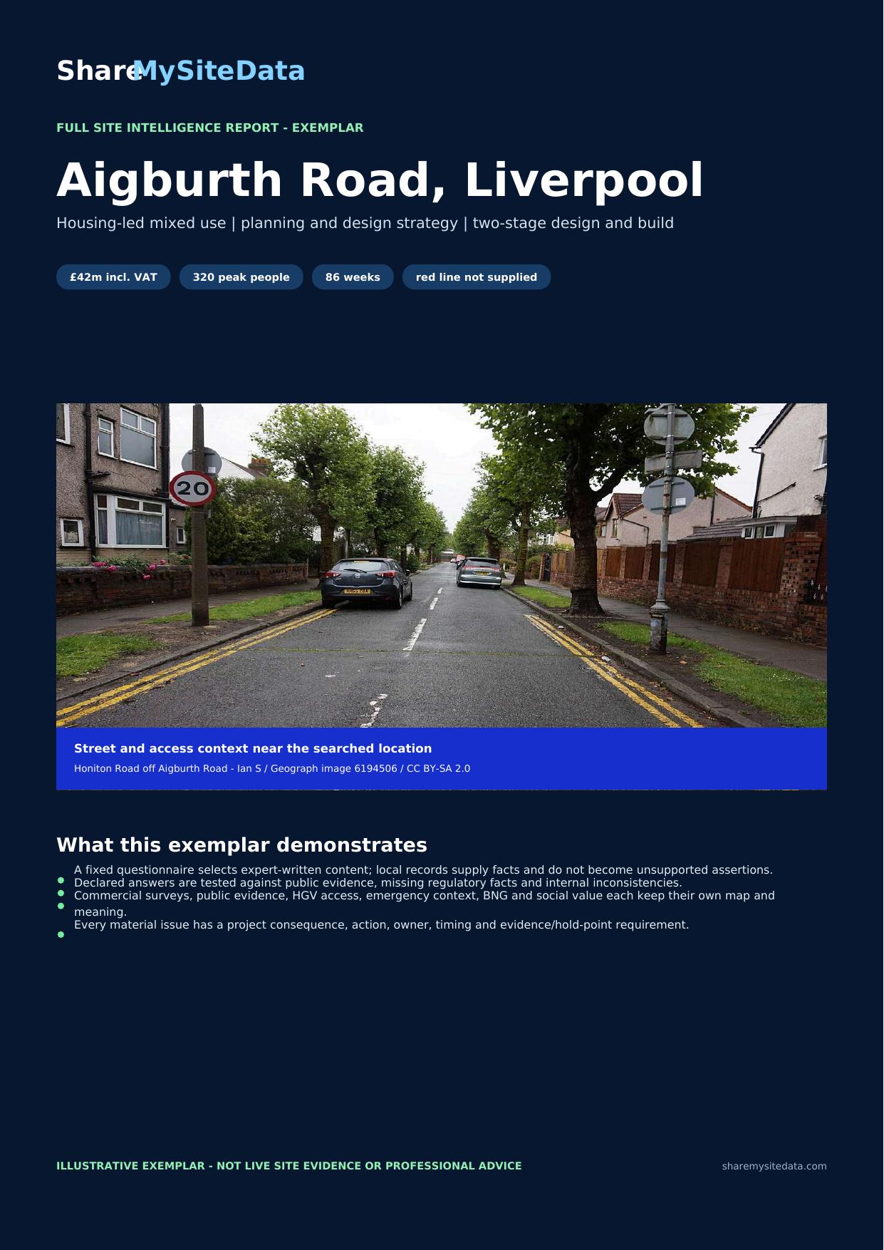 Cover of the ShareMySiteData exemplar Full Site Intelligence Report for an Aigburth Road, Liverpool site